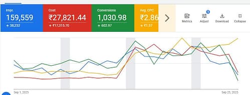 How Nikhil Sharma, Top PPC Expert in Delhi, Uses Google Ads to Boost Student Enrollments for Schools, Coaching Centres & EdTech Brands